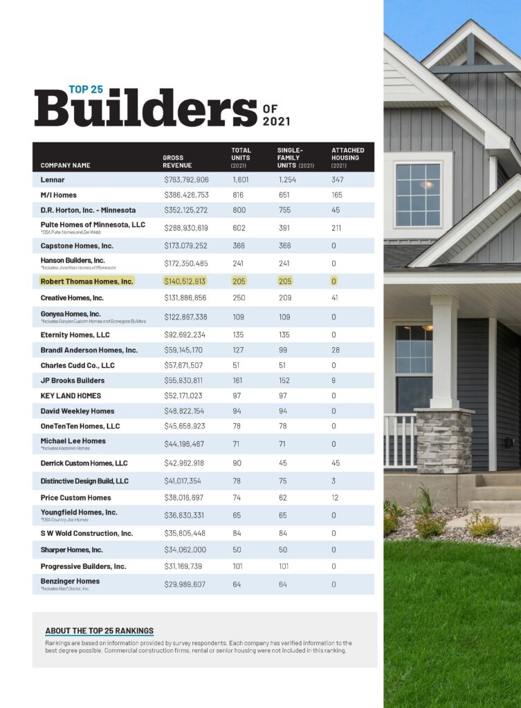 2021 Top 25 Home Builder